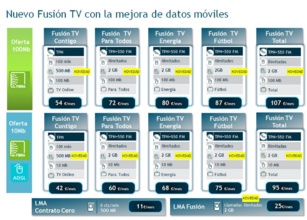 MásPorLoMismo: Fusión TV te da desde ahora más datos para navegar por el mismo precio