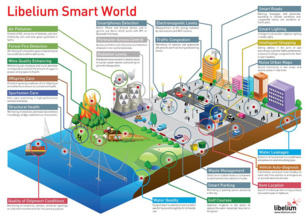 El futuro será de las ciudades inteligentes