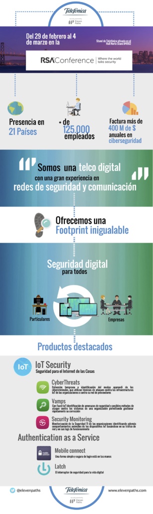 Seguridad digital para todos