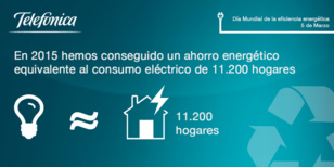 Día Mundial de la Eficiencia Energética 5 de marzo