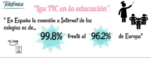 El sistema educativo integra las TIC en su plan de estudios