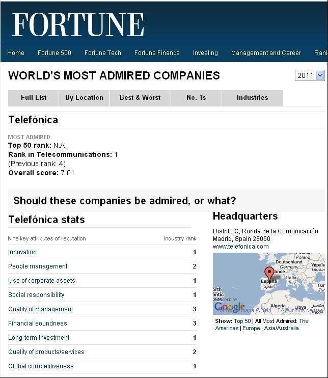 Telefónica, la más admirada del sector según Fortune