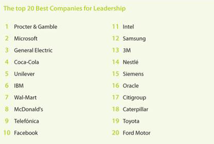 Telefónica, reconocida como la primera empresa de telecomunicaciones del mundo en gestión del liderazgo