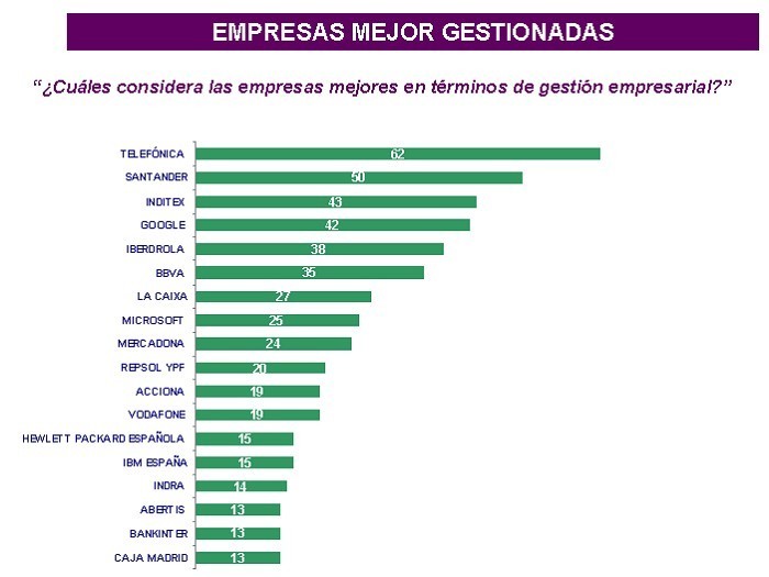 Ipsos.